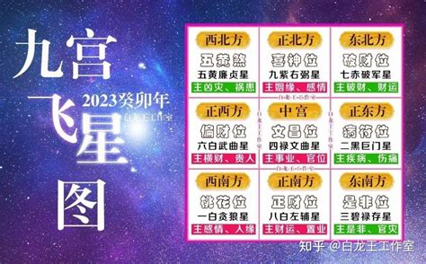 九运二十四个山向飞星局|2023年